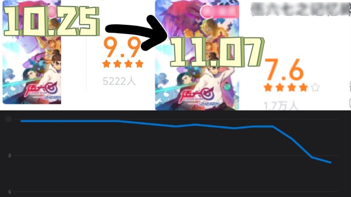 The ratings of the seventh episode are in free fall. If it continues to be a sloppy show, it will be