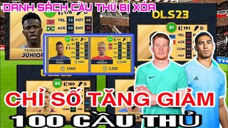 DLS 23 | DANH SÁCH CÁC CẦU THỦ TĂNG GIẢM CHỈ SỐ VÀ BỊ XÓA KHỎI DREAM LEAGUE SOCCER 2023