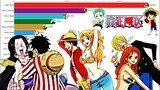 Most Popular One Piece Het Ships (≧◡≦) - [2004-2020]