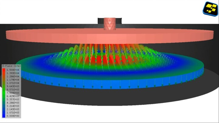 Standing Wave (1GHz) CCP Plasma (Electromagnetic) | samadii/em Electromagnetics