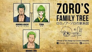 Family tree Roronoa Zoro
