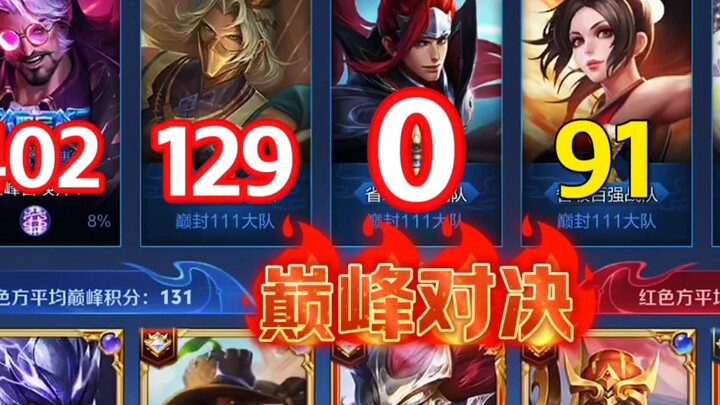 ถ้าเล่นซ้ำอีกครั้งด้วย 0 แต้มสูงสุดจะเกิดอะไรขึ้น?