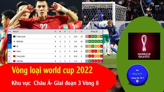 KẾT QUẢ VÒNG LOẠI WORLDCUP 2022 KHU VỰC CHÂU Á GIAI ĐOẠN 3 LƯỢT TRẬN 8, BXH