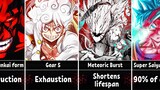 The Worst Effects of Using Transformations in Anime