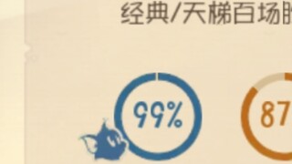 终结猫榜第一的一百多连胜