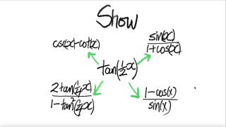 trig Show tan(x/2) = ...