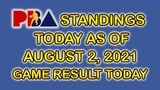 PBA STANDINGS TODAY AS OF AUGUST 2, 2021/PBA GAME RESULTS TODAY | GAMES SCHEDULE | PHILCUP2021