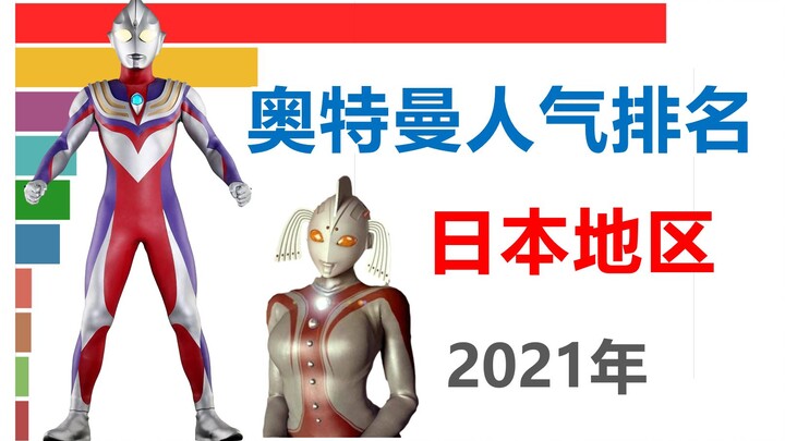 Thứ hạng độ nổi tiếng của Ultraman khó có thể vượt qua Tiga! [Trực quan hóa dữ liệu]