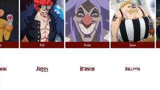 One Piece Strange Nicknames Given by Luffy