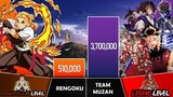 RENGOKU VS TEAM MUZAN Power Levels I Demon Slayer Power Scale I Sekai Power Scale