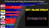 [2010-2021] K-Pop Most Streamed Songs on Spotify History!