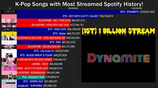 [2010-2021] K-Pop Most Streamed Songs on Spotify History!