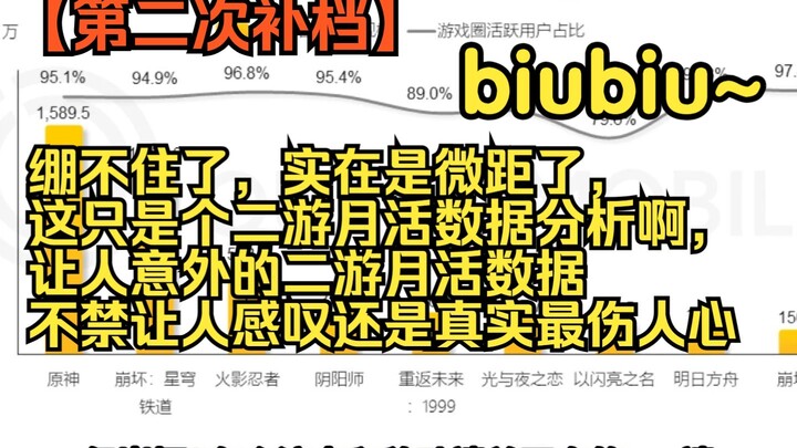 【第二次补档】绷不住，这只是个二游月活数据分析啊，微距了，让人意外的二游月活数据，不禁让人感叹还是真实最伤人心biu~