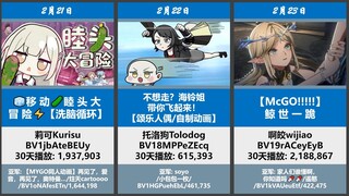 【1月-3月】母鸡卡视频每日排行榜【第四期】