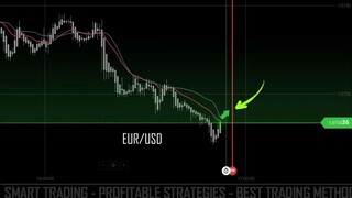 IQ Option 2 Indicators to Conquer that is Powerful than Moving Average