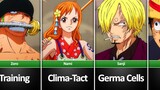 Source of Power of One Piece Characters