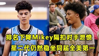 排名持续下降，"人气王"Mikey Williams隔扣对手泄愤！"星二代"Cameron Boozer仍然稳居同届第一，他将接受各路好手挑战！