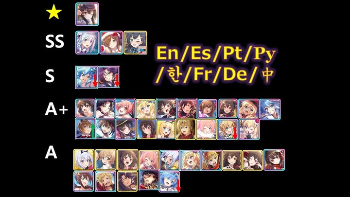 Konosuba Fantastic Days - Tierlist for global version Jan 2022: f2p don't pull new year banner