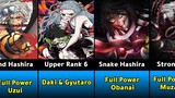 Top 20 Strongest Demon Slayer Characters Ranked (2021)