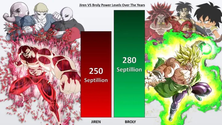 JIREN vs BROLY Power Levels 🔥 (Dragon Ball Super Power levels)
