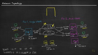 3. Hypervisor Overview - Fortinet NSE 5