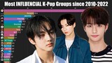 K-Pop IDOL Group Most INFLUENTIAL (2010-2022)