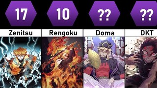 Top 30 strongest Demon Slayer characters power levels