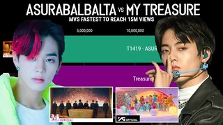 'Treasure vs T1419' MVs Fastest to reach 15M views