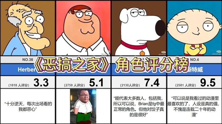 最喜欢的角色是？《恶搞之家》角色评分榜top40（虎扑）