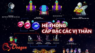 Hệ Thống Phân Chia Cấp Bậc Của Thần