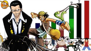 Niveles de Poder de VILLA SYRUP | One Piece