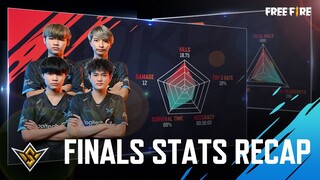 Senjata, Karakter, Hingga Kekuatan Sang Juara! - Statistik Finals | FFWS 2022 Sentosa