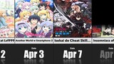 All 2023 new anime list