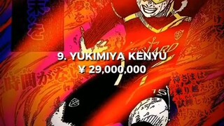 Pemain pringkat 16 besar saat ini (MANGA)