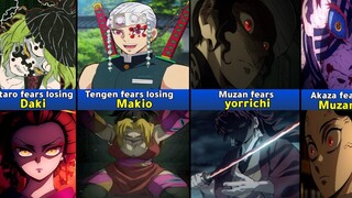 (2021) Fears of Demon Slayer Characters