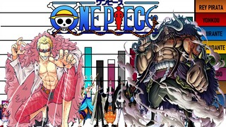 Niveles de Poder de Todos los Villanos Principales de One piece