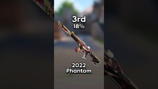 My Viewers Ranked Champions Rifle Skins in VALORANT