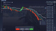 Pocket Option Two Trading Lines Converted - Ichimoku