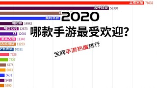 最全！2020手游热度排行：哪款手游最受欢迎呢？