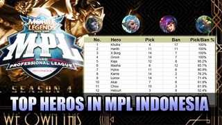 TOP PICKS AND BANS FROM INDONESIA MPL SEASON 4