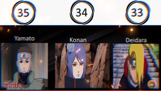 Top 50 Most Powerful Naruto Characters