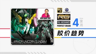 24年第4周一周胶价趋势【RG+PG+FM+PB+基地篇】