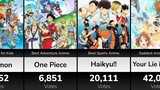The Best Anime of Every Genre