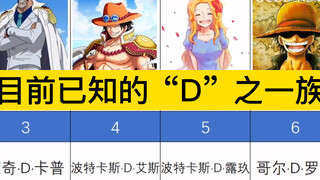 [One Piece] Keluarga "D" yang saat ini dikenal, tiga generasi keluarga Luffy telah menggemparkan dun