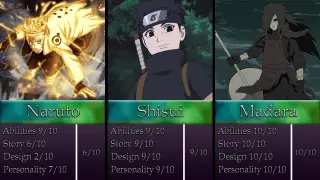 Who Is the Best Character in Naruto/Boruto?