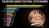 2020 Golden Disc Awards Final Votes Ranking | GDA 2020