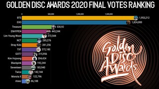 2020 Golden Disc Awards Final Votes Ranking | GDA 2020