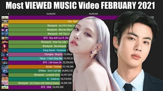 [FEBRUARY 2021] Most Popular Viewed KPOP Music Videos