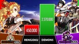 RENGOKU VS DEMONS Power Levels I Demon Slayer Power Scale I Sekai Power Scale