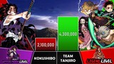 KOKUSHIBO VS TEAM TANJIRO Power Levels I Demon Slayer Power Scale I Sekai Power Scale
